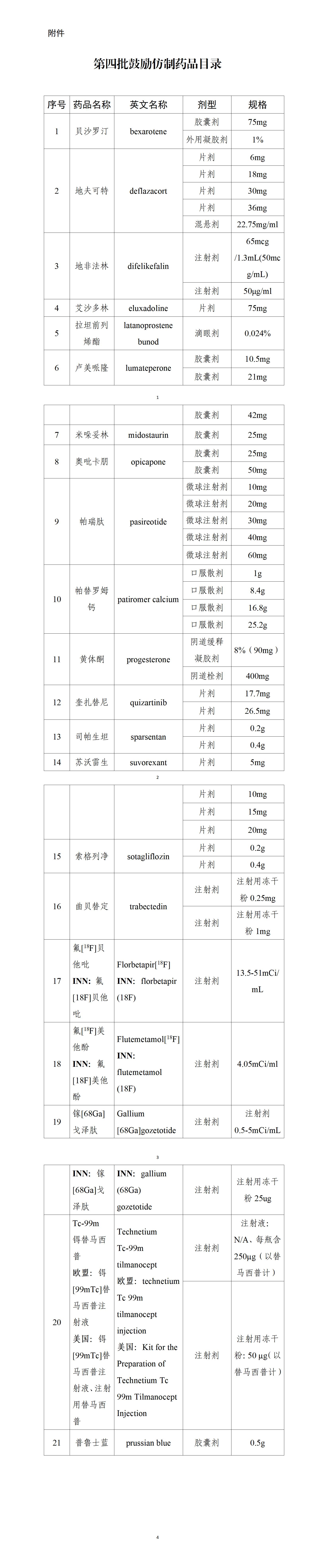 1767596536685278.jpg 第四批鼓励仿制药品目录_01.jpg